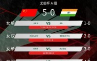 5-0完胜印度队！国羽斩获尤伯杯小组赛3连胜，头名晋级淘汰赛