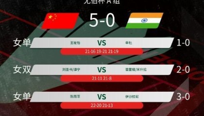 5-0完胜印度队！国羽斩获尤伯杯小组赛3连胜，头名晋级淘汰赛